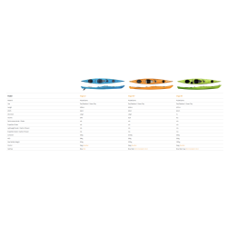 Ready for dynamic water adventures! This is the P&H Virgo Sea Kayak